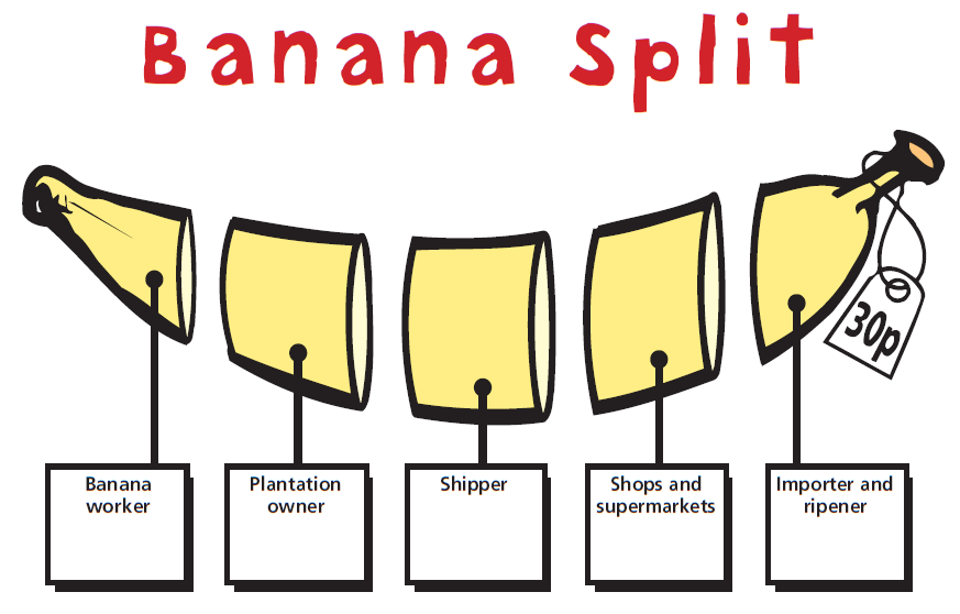 Banana Split game